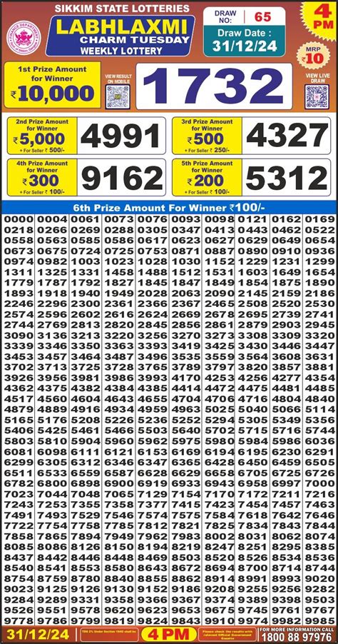 labhlaxmi lottery result today 4pm live|Labhlaxmi Lottery Live 4pm 17/03/2024 .